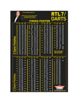 Plakat z zakończeniami Bull's RTL7 Finish A1